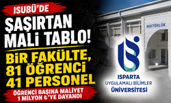 ISUBÜ’DE ŞAŞIRTAN MALİ TABLO BİR FAKÜLTE, 81 ÖĞRENCİ, 41 PERSONEL ÖĞRENCİ BAŞINA MALİYET 1 MİLYON ₺’YE DAYANDI