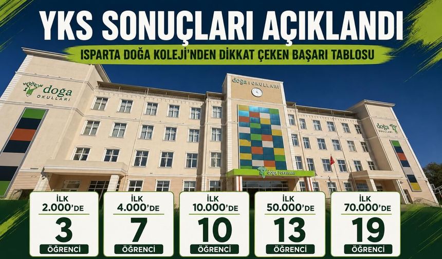 Isparta Doğa Koleji'nden Dikkat Çeken Başarı Tablosu